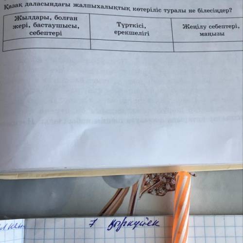 Кестемен жұмыс. Қазақ даласындағ ы жалпыхалықтық көтеріліс туралы не білесіңдер? Жылдары, болған жер