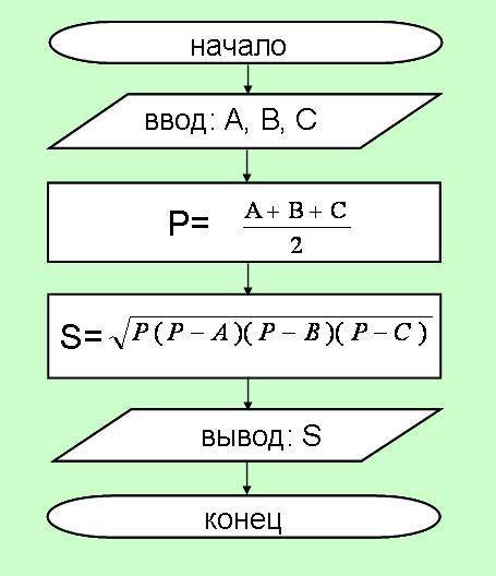 Программисты на с++ написать код,