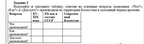 Подумайте и заполните таблицу, ответив на основные вопросы экономики: «Что?», «Как?» и «Для кого?» п