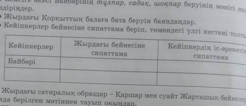 Кейіпкерлер бейнесіне сипаттама беріп төмендегі үлгі кестені толтырыңдар​