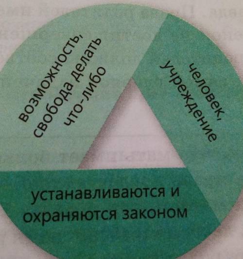 28. Прочитайте данные выражения. С опорой на них и материал упражнений 22, 26 составьте и запишите о