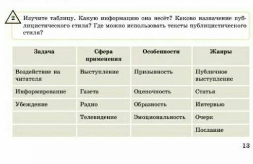 Изучите таблицу какую информацию она несёт ​