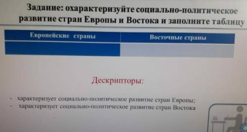 Охарактеризуйте социально-политическое развитие стран Европы и Востока и заполните таблицу