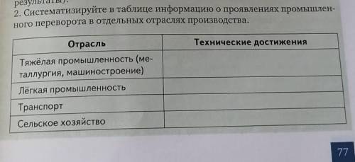 2. Систематизируйте в таблице информацию о проявлениях промышлен- ного переворота в отдельных отрасл