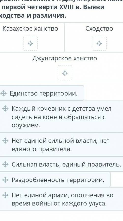 Сравни Казахское и Джунгарские ханства в первой четверти ХVIII в. Выяви сходства и различия​