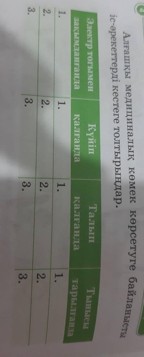 Алғашқы медициналық көмек керсетуге байланысты іс-әрекеттерді кестеге толтырыңдар