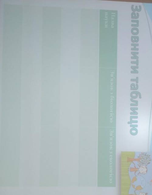 Заповнити таблицю1 колонка: назва науки2: зв'язок з біологією3: зв'язок з екологією​