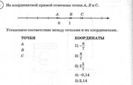 Математика. Впр. Установите соответствие между точками и их координатами. Заранее