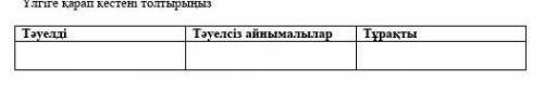 оқу тапсырмасындағы кестені толтыра отырып, үйдегі кез-келген заттармен зерттеу жүргізу. Зерттеу жұм