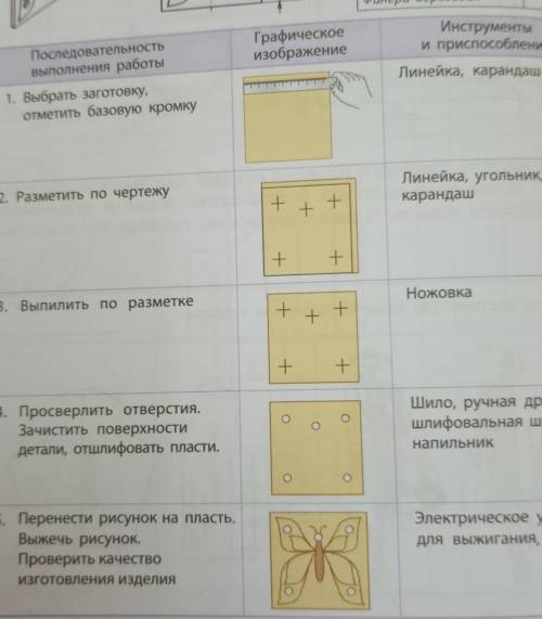 сделать тоже самое, только о фартуке ​(3 столбик инструменты и при )