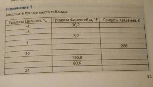 Распиши по каким формулам ты проводил вычисления, приведи 3-4 примера из таблицы​