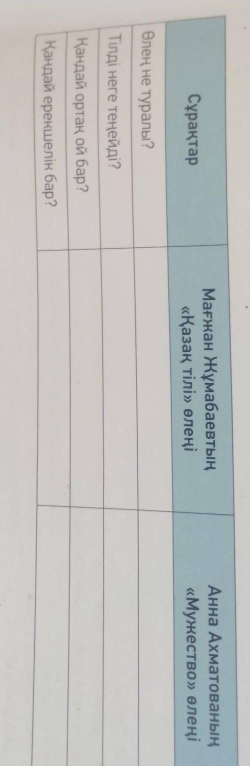 Сұрақтар Мағжан Жұмабаевтың«Қазақ тілі» өлеңіАнна Ахматованың«Мужество» өлеңіӨлең не туралы?Тілді не