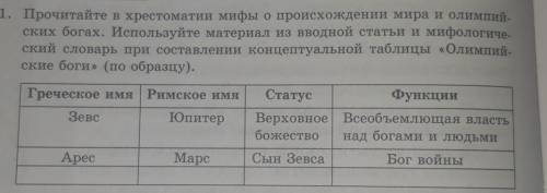 #11. Прочитайте в хрестоматии мифы о происхождении мира и олимпий-ских богах. Используйте материал и