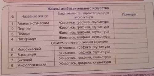 Ещё задание подпишусь за ответ и пролайкаю все ответы и плюс ​