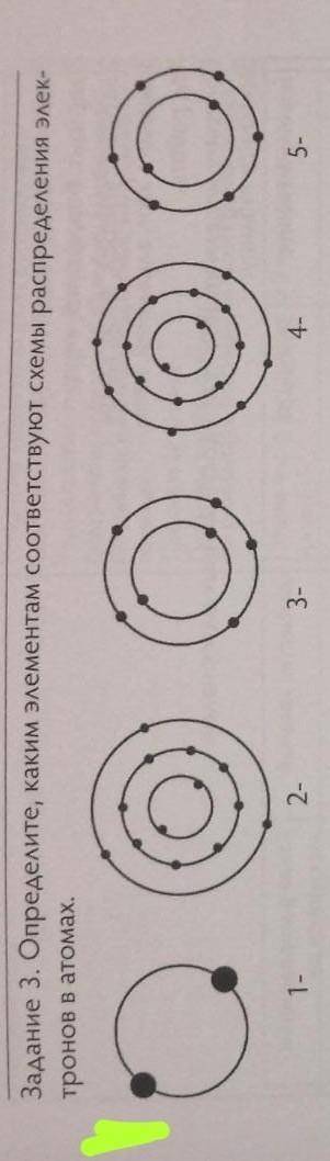 Определите, каким элементам соответствуют схемы распределение электронов в атомах​