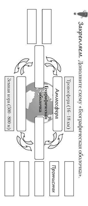 заполнить схему по географии Графическая оболочка​