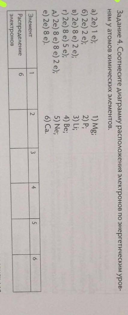 соотнесите диагррамму разложение электронов по энергетический уровням у атомов химических элементов