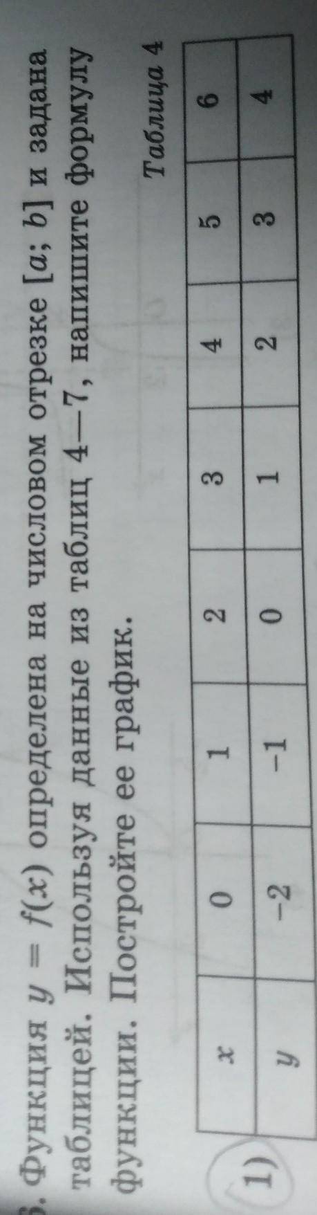 2.6. Функция y = f(x) определена на числовом отрезке [а; b] и задана таблицей. Используя данные из т