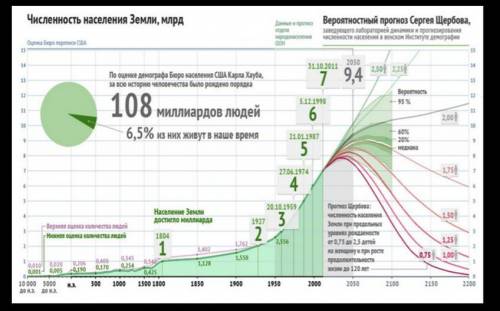 1. Определите 3 причины «демографического взрыва»; 2. Приведите 2 примера «демографической политики»