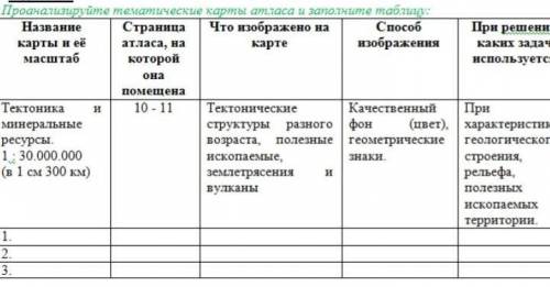 Просканируй тематические карты атласа и заполните таблицу