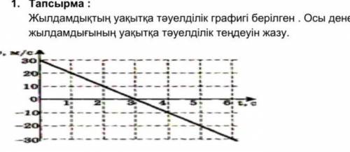 Жылдамдықтың уақытқа тәуелділік графигі берілген . Осы дене жылдамдығының уақытқа тәуелділік теңдеуі