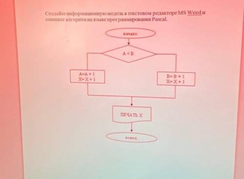 создайте информационную модель в текстовом редакторе ms-word Опишите алгоритм на языке программирова