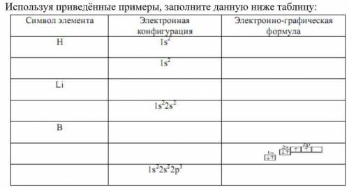 Используя приведённые примеры, заполните данную ниже таблицу: