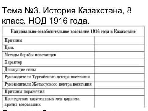 История казахстана 8 класс нод 1916 год. Зделайте побыстрей ​