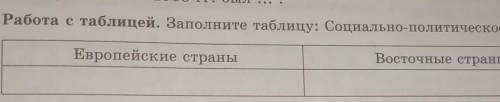 Работа с таблицей. Заполните таблицу: Социально-политическое развитие Европейские странывосточные ст