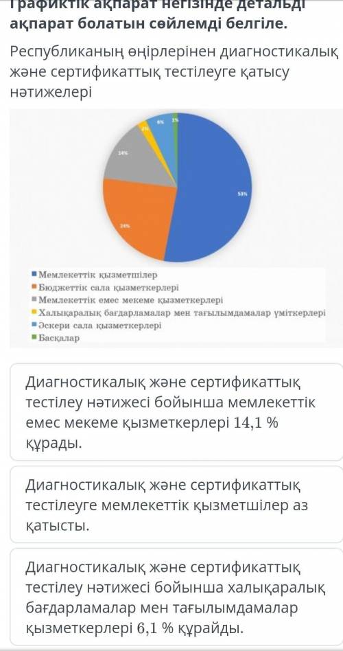 Графиктік ақпарат негізінде детальді ақпарат болатын сөйлемді белгіле. Республиканың өңірлерінен диа