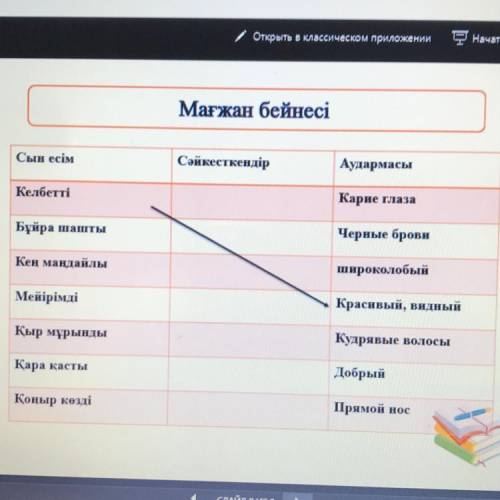 Мағжан бейнесі Сын есім Сәйкесткендір Аудармасы Келбетті Карие глаза Бұйра шашты Черные брови Кен ма