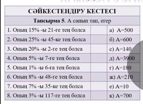 Көмек қажет! берем.Либо 40. көмеееек​