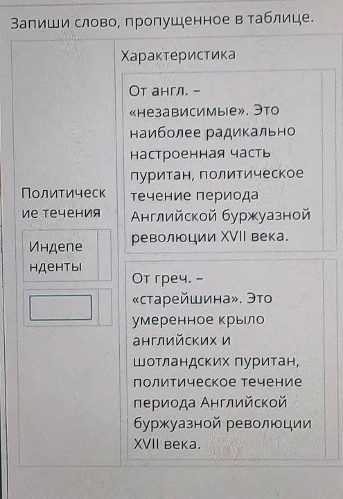 Запиши слово, пропущенное в таблице. ХарактеристикаОт англ.«независимые». Этонаиболее радикальнонаст