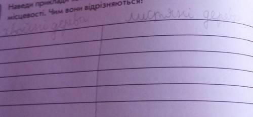 ето природознавство хвойні і не хвойні​