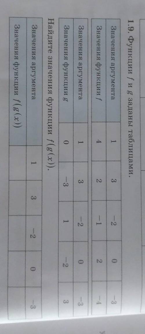 Функции f и g заданы таблицами.​