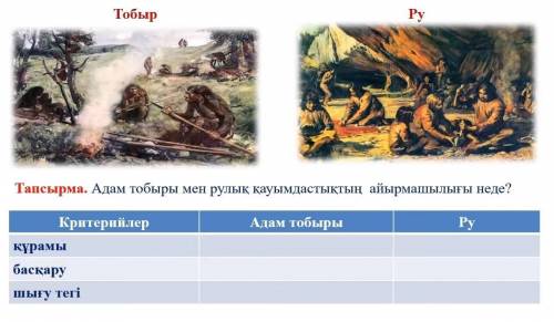 класс по казахском напишите