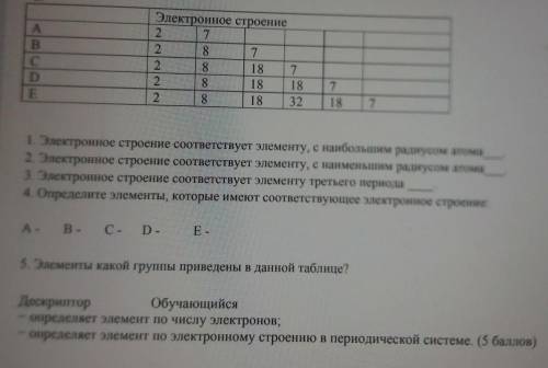 электронное строение соответствует элементу с наибольшим радиусом атома 2 электронное строение соотв