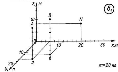 Определите координаты A, B, N