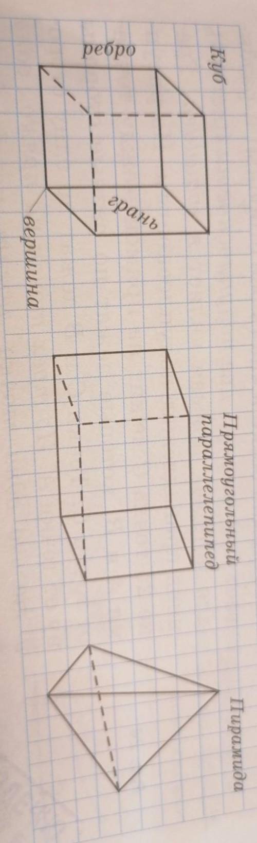 Вспомните какими фигурами являются грани куба, грани прямоугольного параллелепипеда, грани треугольн