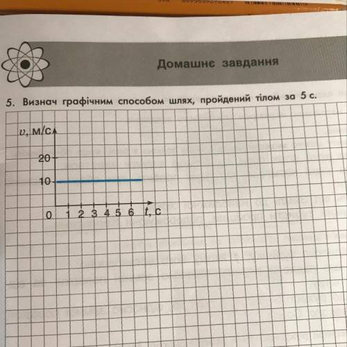 5. Визнач графічним шлях, пройдений тілом за 5 с. v, м/с 20 + 10. 0 1 2 3 4 5 6_t, с Физика