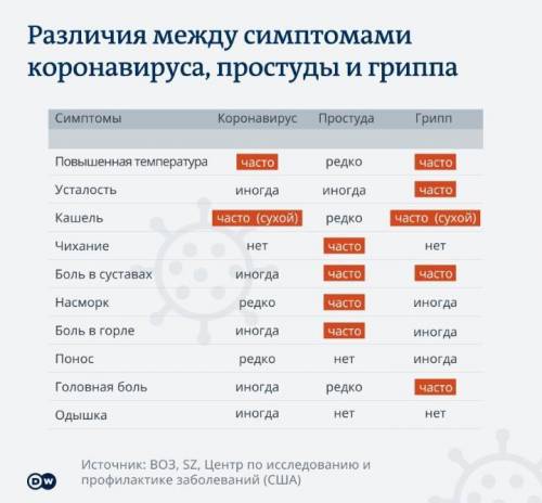 У меня такой вопрос, обязательно ли мне сдавать тест на коронавирус, если у меня болит горло, неболь