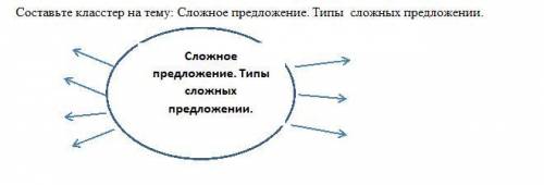 Расставьте знаки препинания в предложениях. Укажите вид ССП. 1. То светило солнце то шел дождь. 2. Н