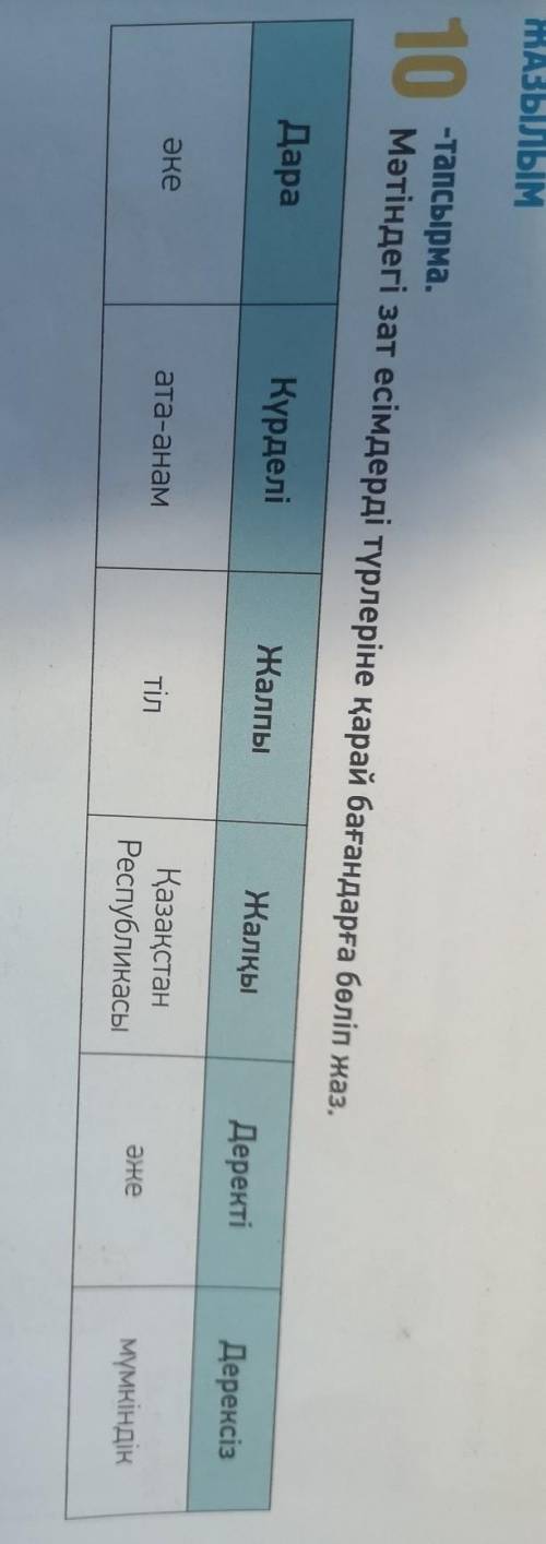 Мәтіндегі зат есімдерді түрлеріне қарай бағандарға бөліп жаз это