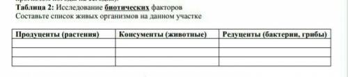 Исследование биотических факторов. составьте список живых организмов на данном участке.​