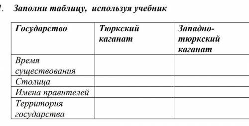 заполнить таблицу !(6 класс)​