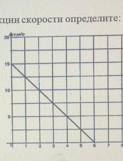 По графику проекции скорости определите 1) начальную скорость тела; 2) время движения тела до остано