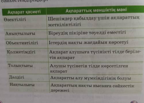 2. ақпараттық қасиеттердің атауларын анықтамаларымен сәйкестендіріңдер .