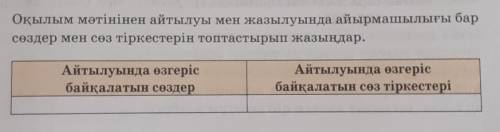 Оқылым мәтінінен айтылуы мен жазылуында айырмашылығы бар сөздер мен сөз тіркестерін топтастырып жазы