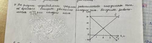 На рисунке представлены графики зависимости координаты тела от времени. Опишите движение каждого тел