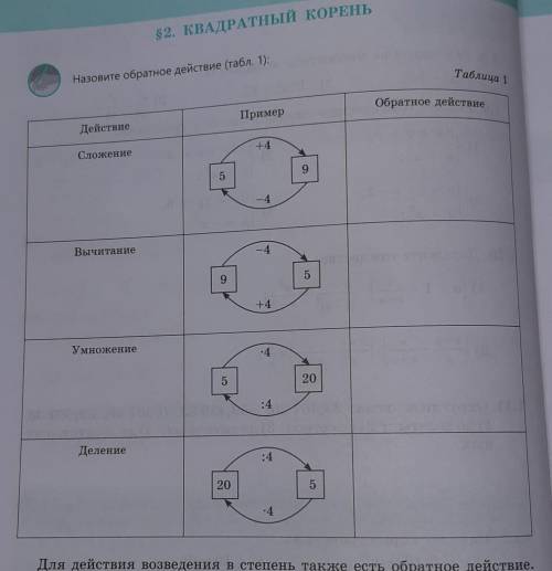 Назовите обратное действие